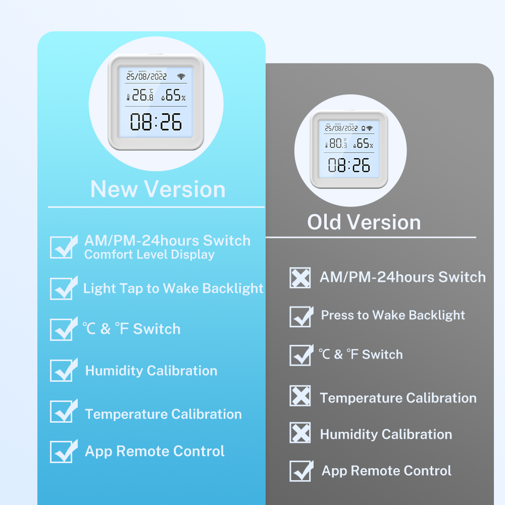 Tuya New WiFi Temperature Humi - Digital Hygrometer Probe incelemesi ve fiyatı