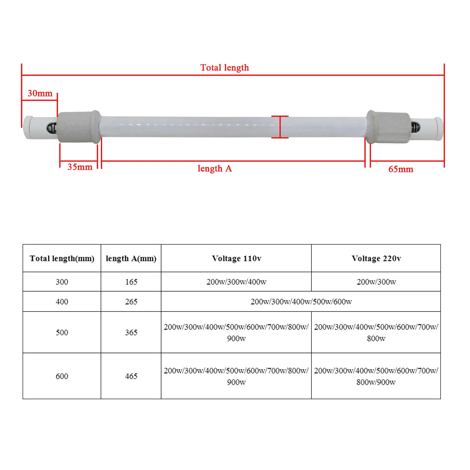 Ceramic Heater Tube Far Infrar - Ceramic Heat Emitter incelemesi ve fiyatı