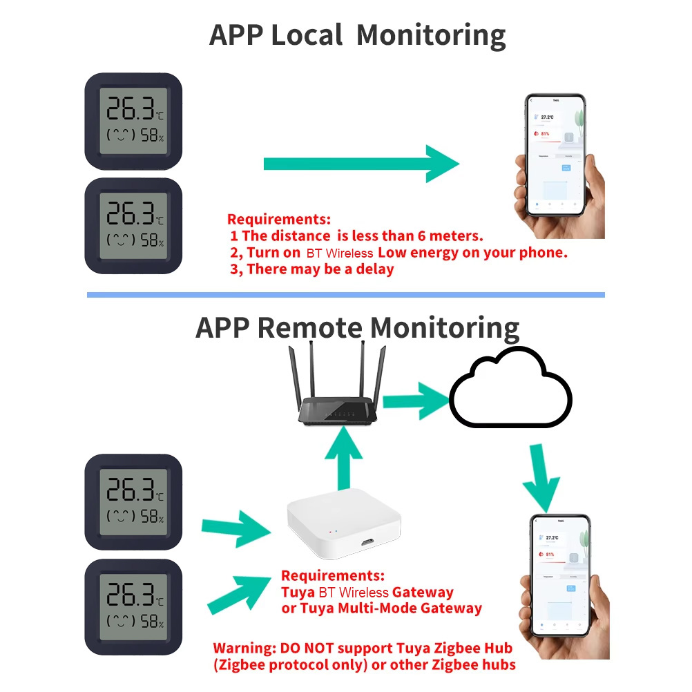 Mini Smart Thermometer Hygrome - Digital Hygrometer Probe incelemesi ve fiyatı